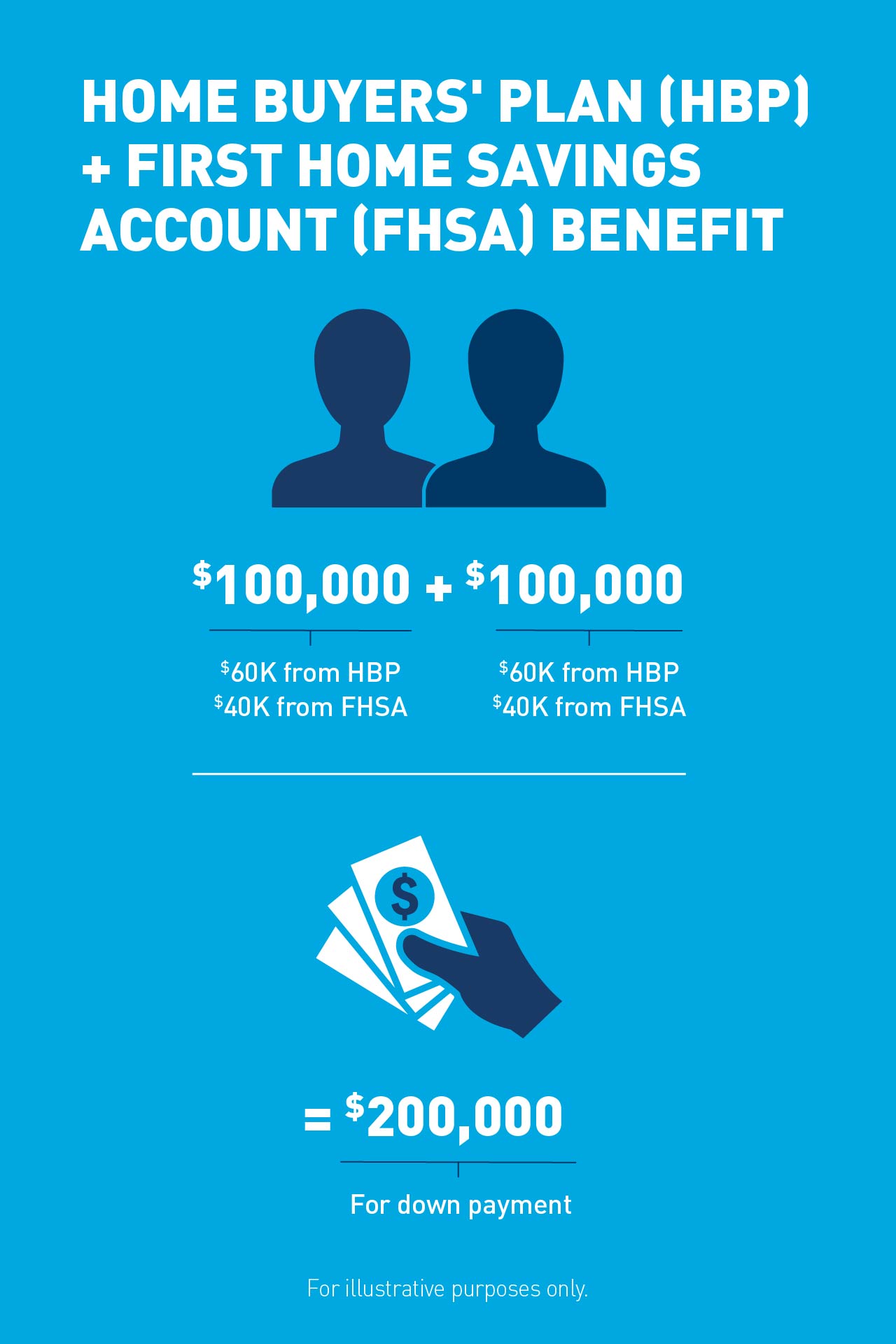 how to combine FHSA and HBP for a bigger down payment